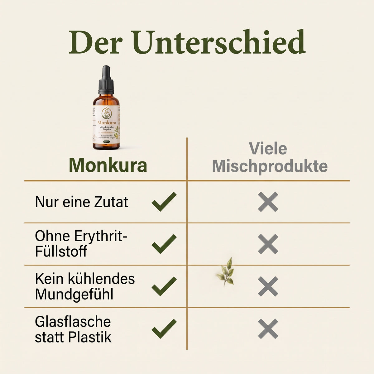 Mönchsfrucht-Tropfen